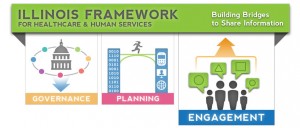 IL Framework Project Graphic - Engagement