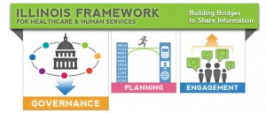 IL Framework Project Graphic - Governance