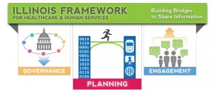 IL Framework Project Graphic - Planning